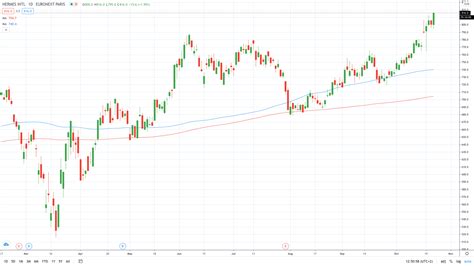 hermes stock buy|hermes share price today.